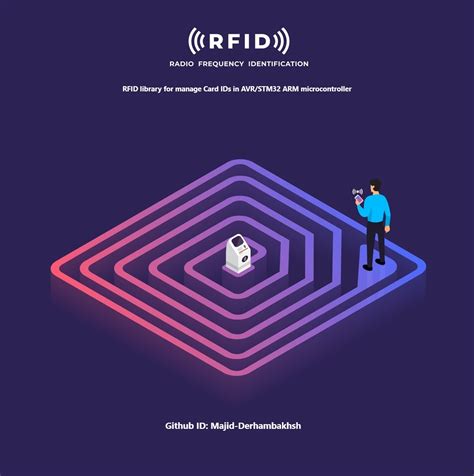 rfid · GitHub Topics · GitHub